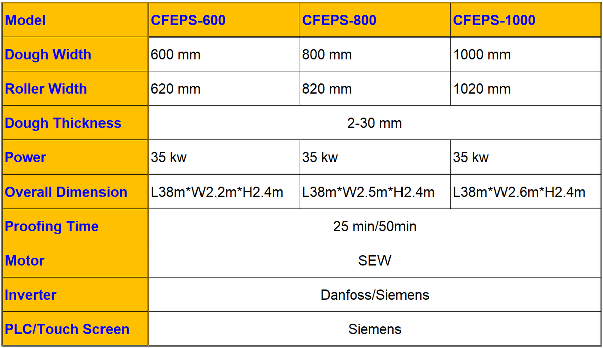 Product selection guide — CFEPS series pizza line specifications